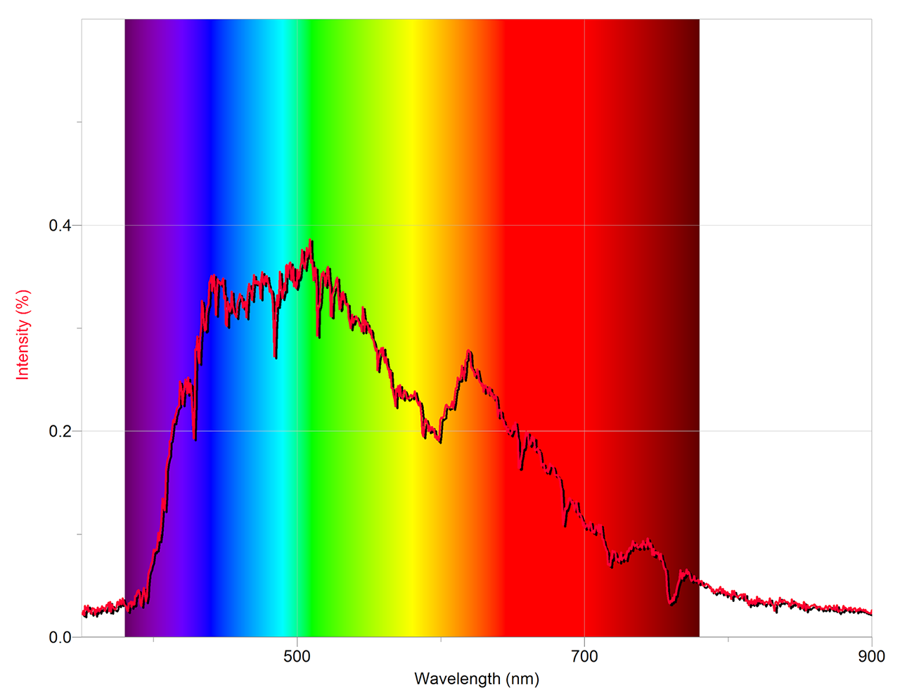 3951-vsp-em._solar-spectrum.001.png