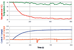 Solar panel and mist mount graph