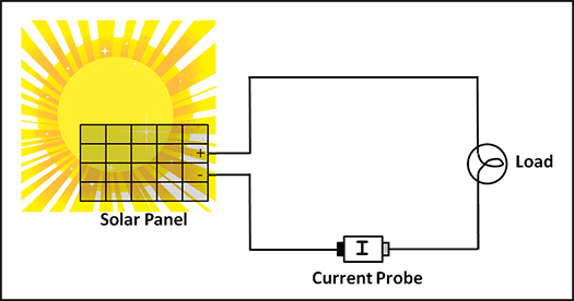 Solar panel circuit