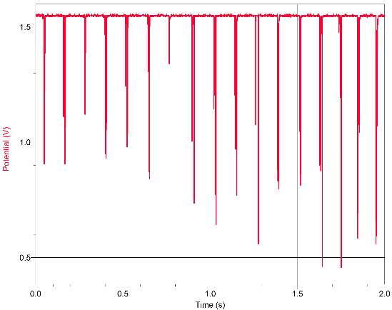 Measuring the foam board motor's rotational speed using a voltage probe