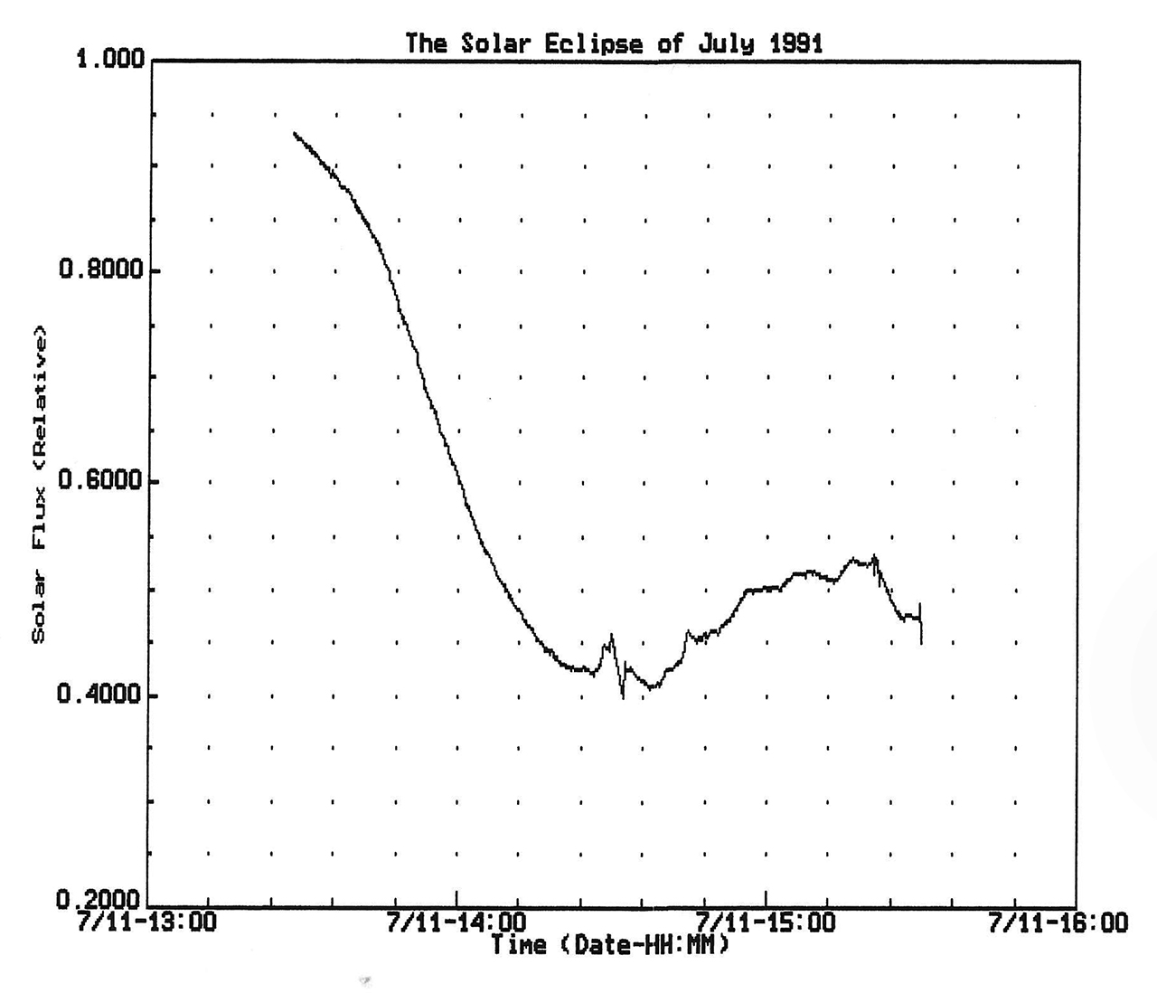 3951-eclipse-data.louisiana.jpg