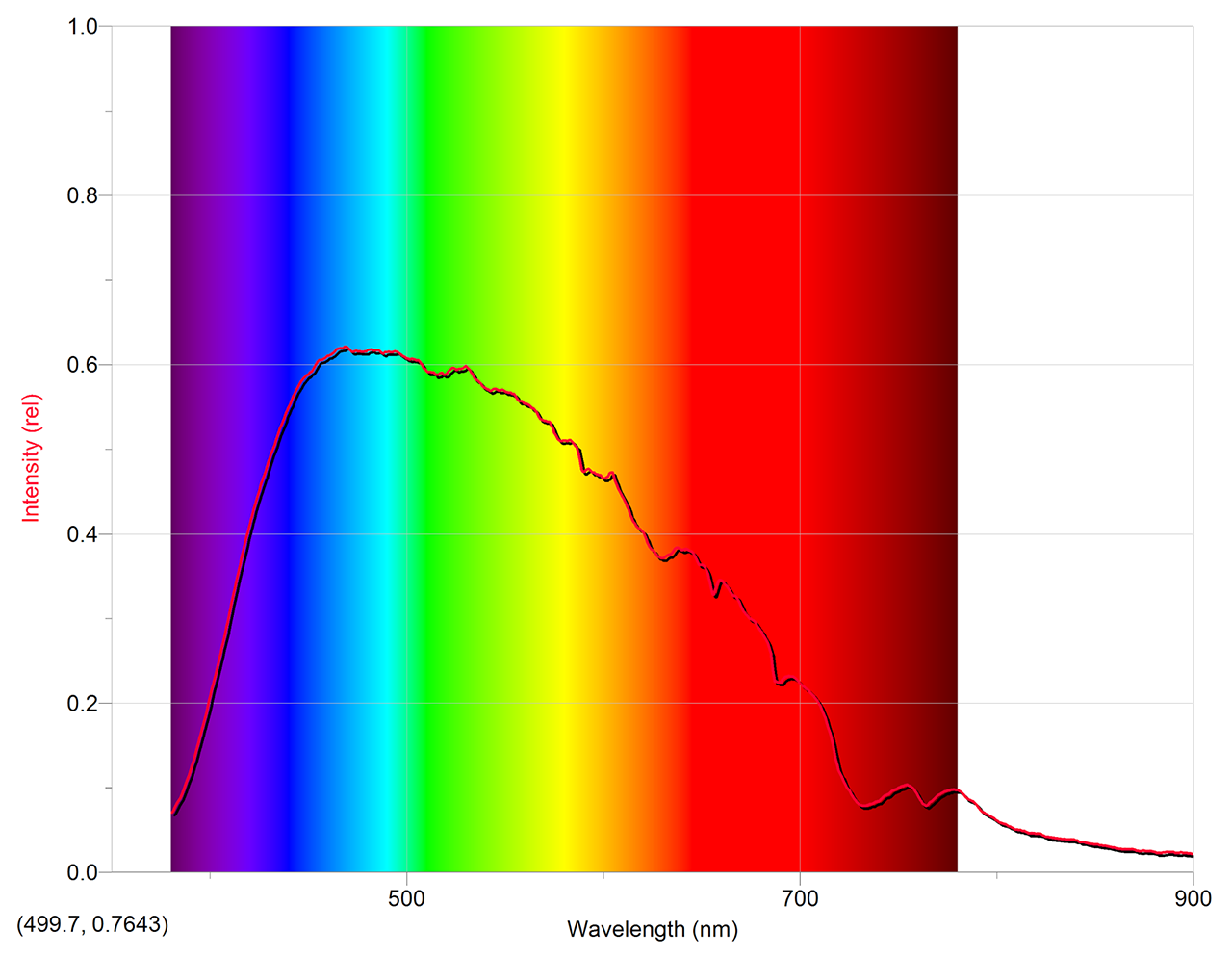 3951-svis-pl._solar-spectrum.001.png