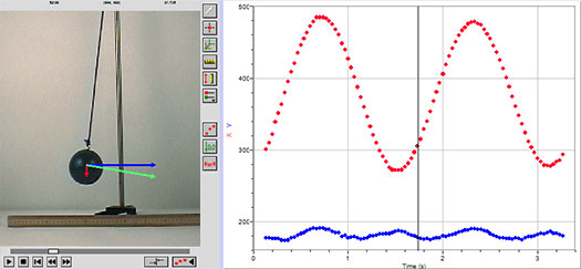 Animated vector displays in Logger Pro