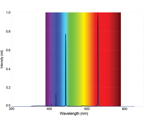 hydrogen tube gas discharge emissions spectrum emission energy vernier atom graph measure uniqueness difference constant rydberg emitted