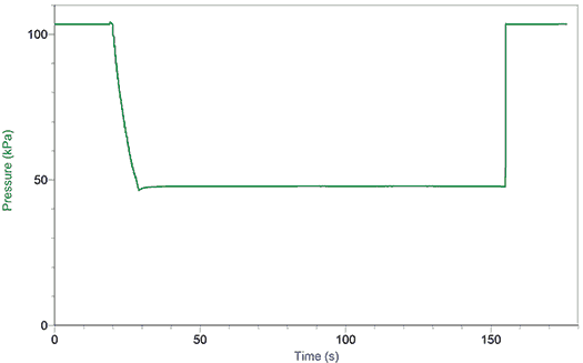 Pressure vs. time using a wine pump