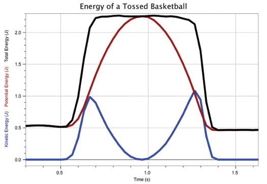 Energy of a Tossed Basketball