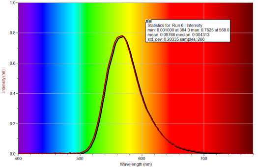 Firefly spectral analysis