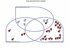 InspireData graph data