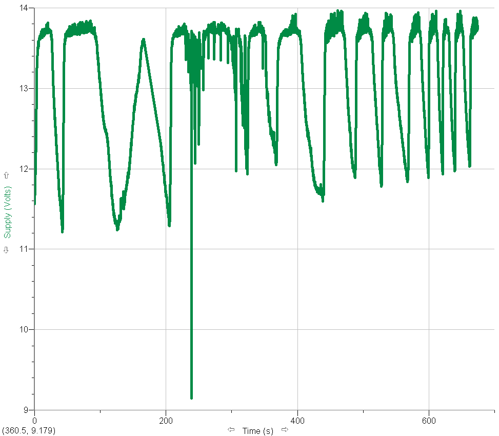 Voltage Divider Graph