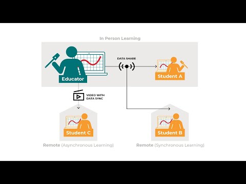 Data Sharing in Vernier Graphical Analysis™ Pro Overview