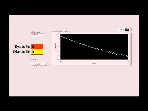 Blood Pressure Challenge Project