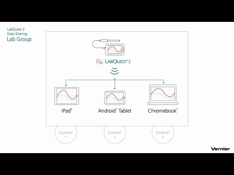 Vernier LabQuest 2 Data Sharing Overview