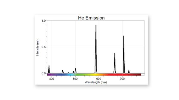 Helium emission spectrum