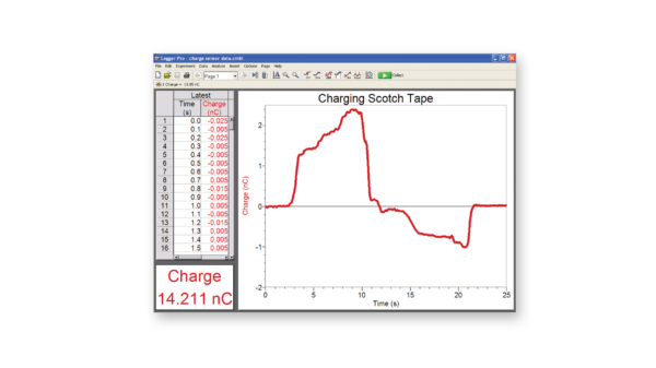 Measuring the static electricity charges on pieces of scotch tape