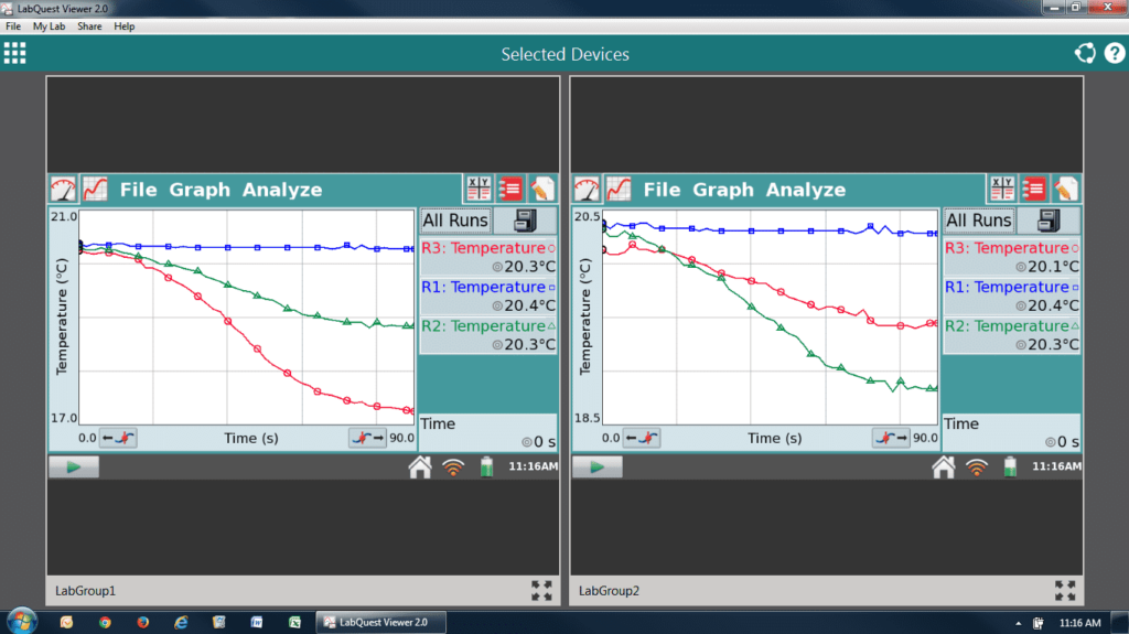 LabQuest Viewer® Vernier