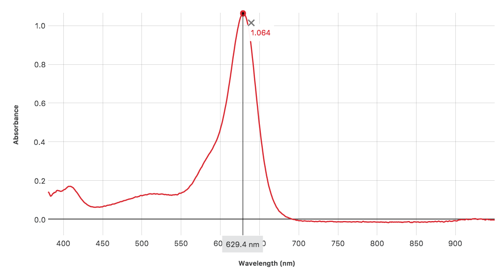 Discover the Wavelength