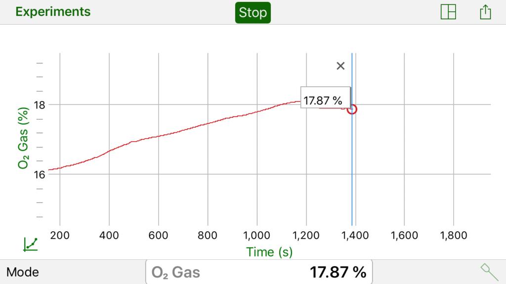 NSTA Takes the Vernier Go Direct® O2 Gas Sensor on a Flight
