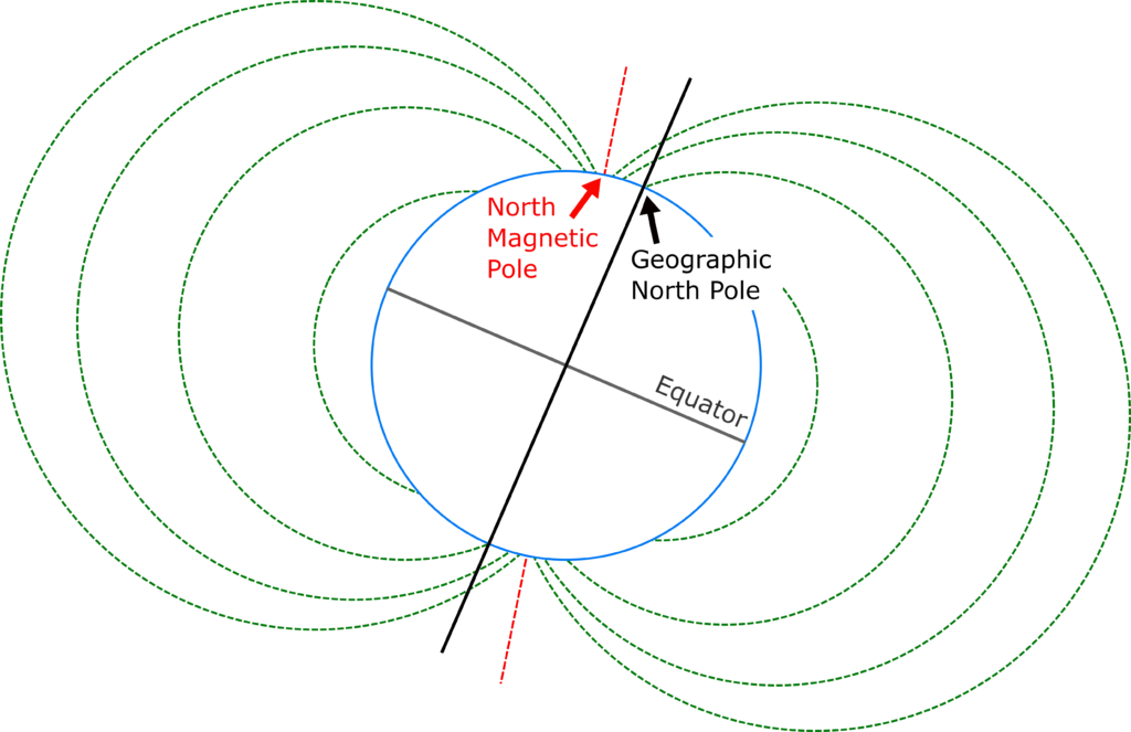 Where IS North? > Experiment 3 from Earth Science with Vernier