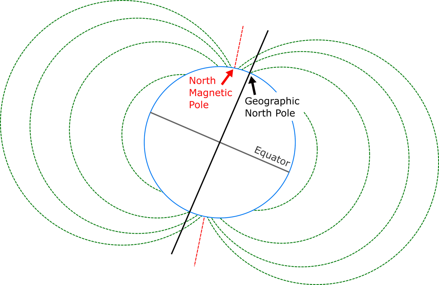 Where IS North? > Experiment 3 from Earth Science with Vernier