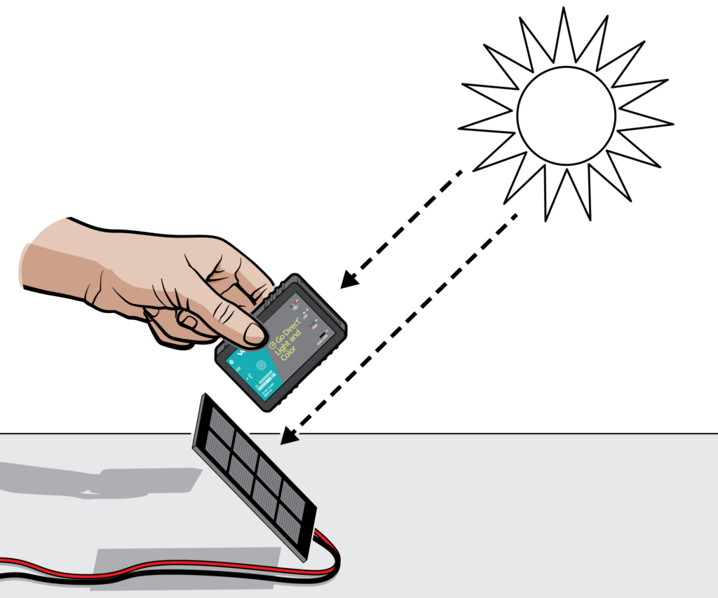 Photovoltaic Cells > Experiment 32 from Earth Science with Vernier