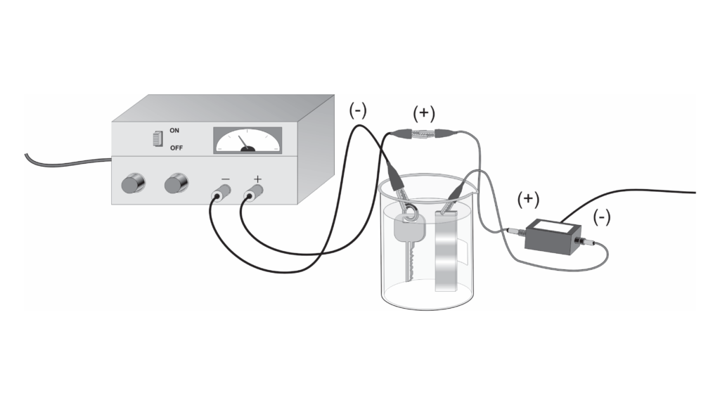 Electroplating experiment outlet