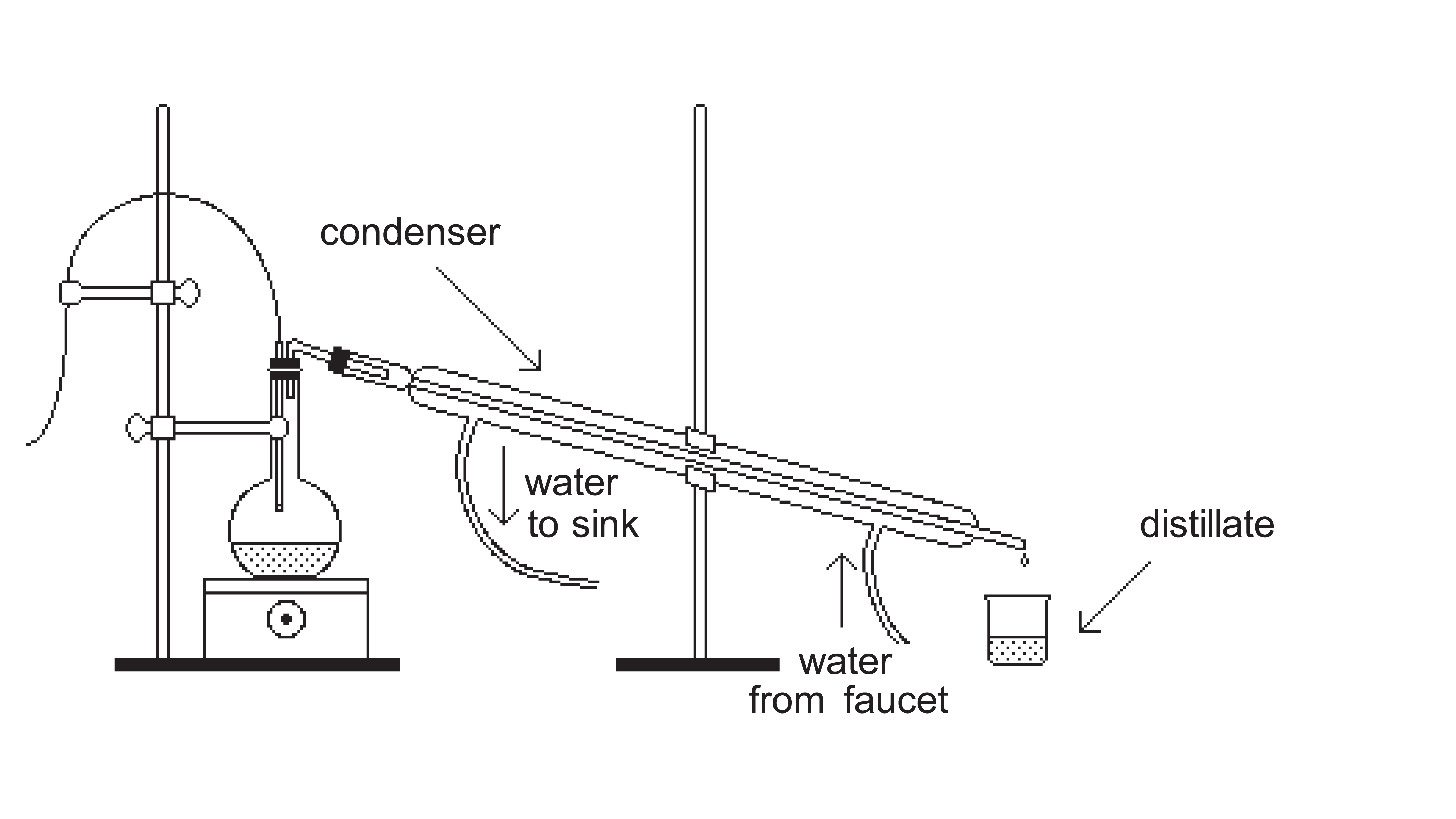 Fractional Distillation Labeled Diagram