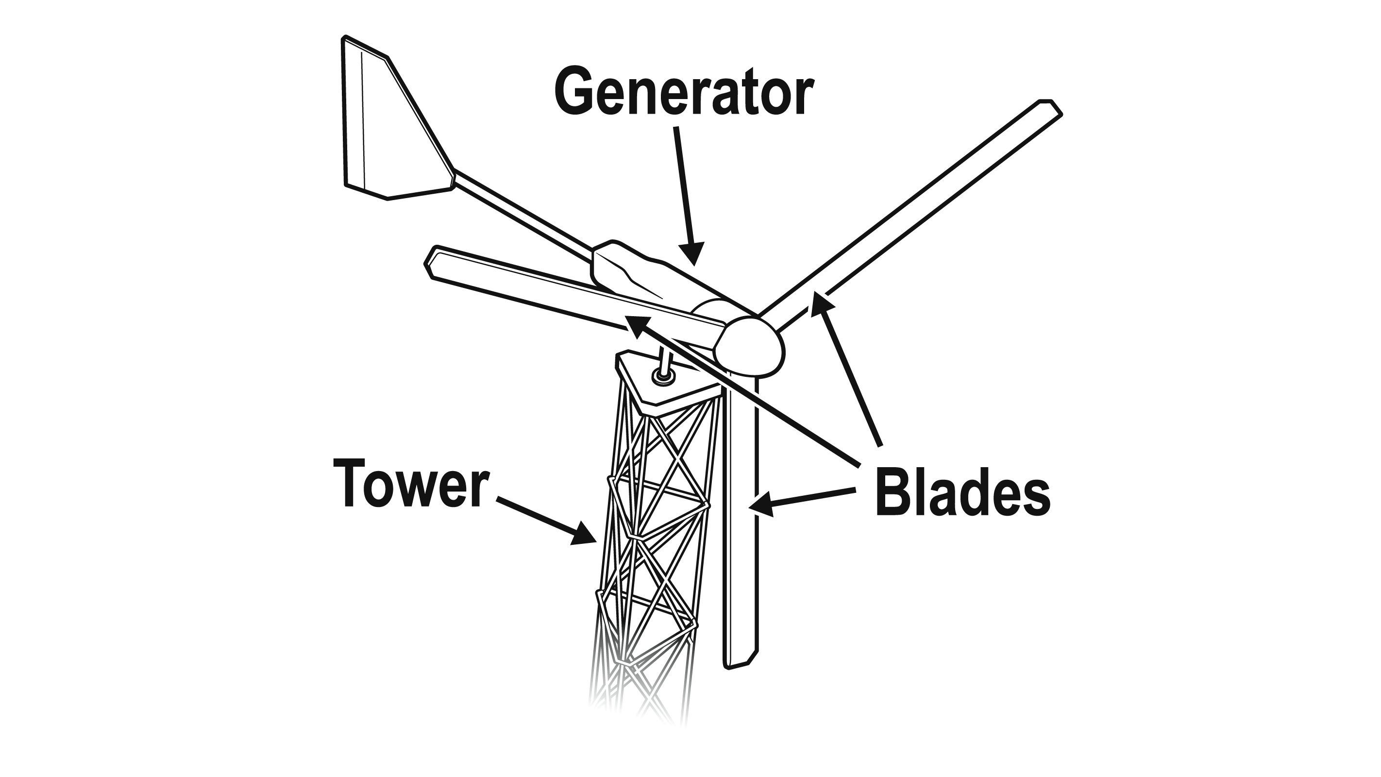 Electric fan inspires design of home-use wind power generator