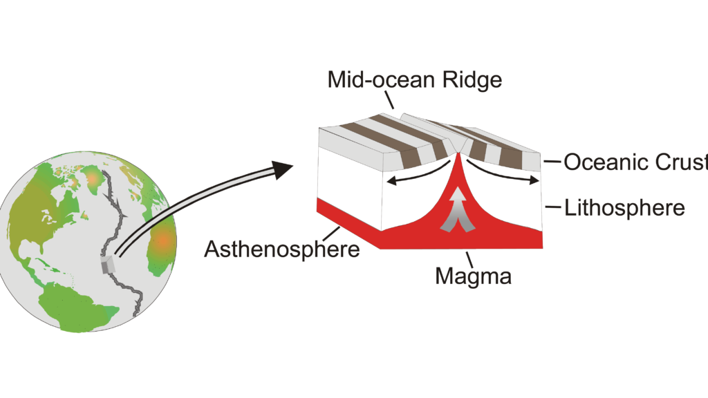 sea floor spreading diagram kids