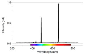 atomic spectra of hydrogen atom atomic spectra of hydrogen atom