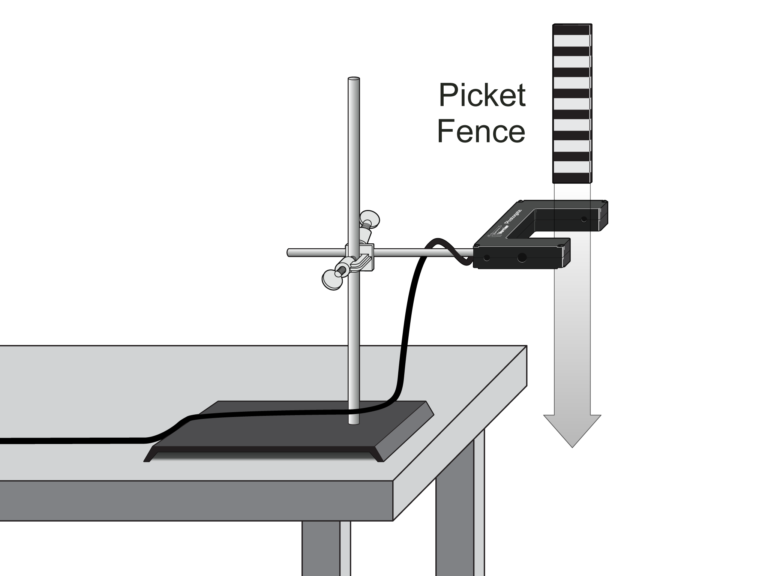 Picket Fence Free Fall > Experiment 5 from Physics with Vernier