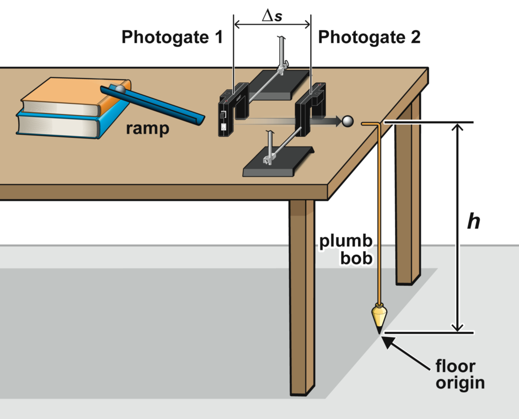 projectile-motion-photogates-experiment-8a-from-physics-with-vernier