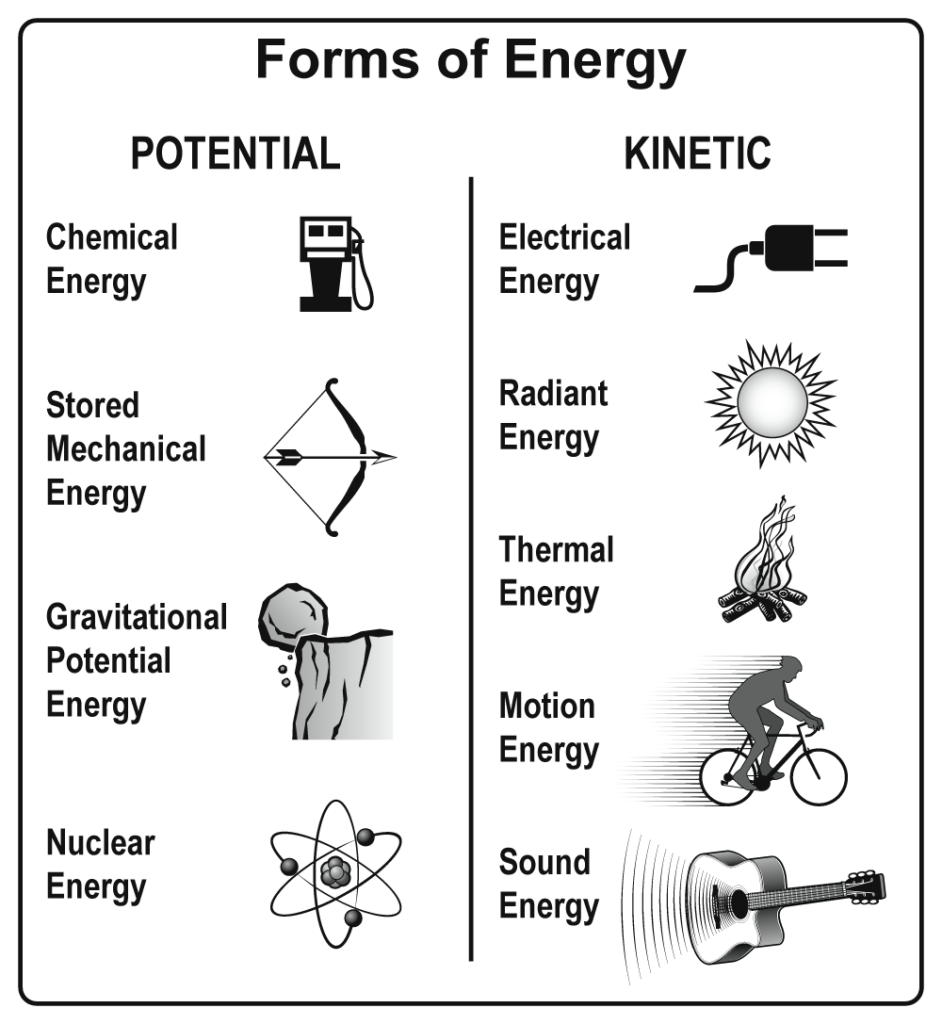 What Is Energy Experiment 2 From Renewable Energy With Vernier