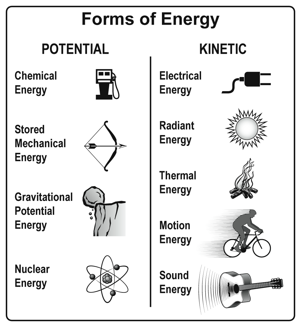 What on sale is energy
