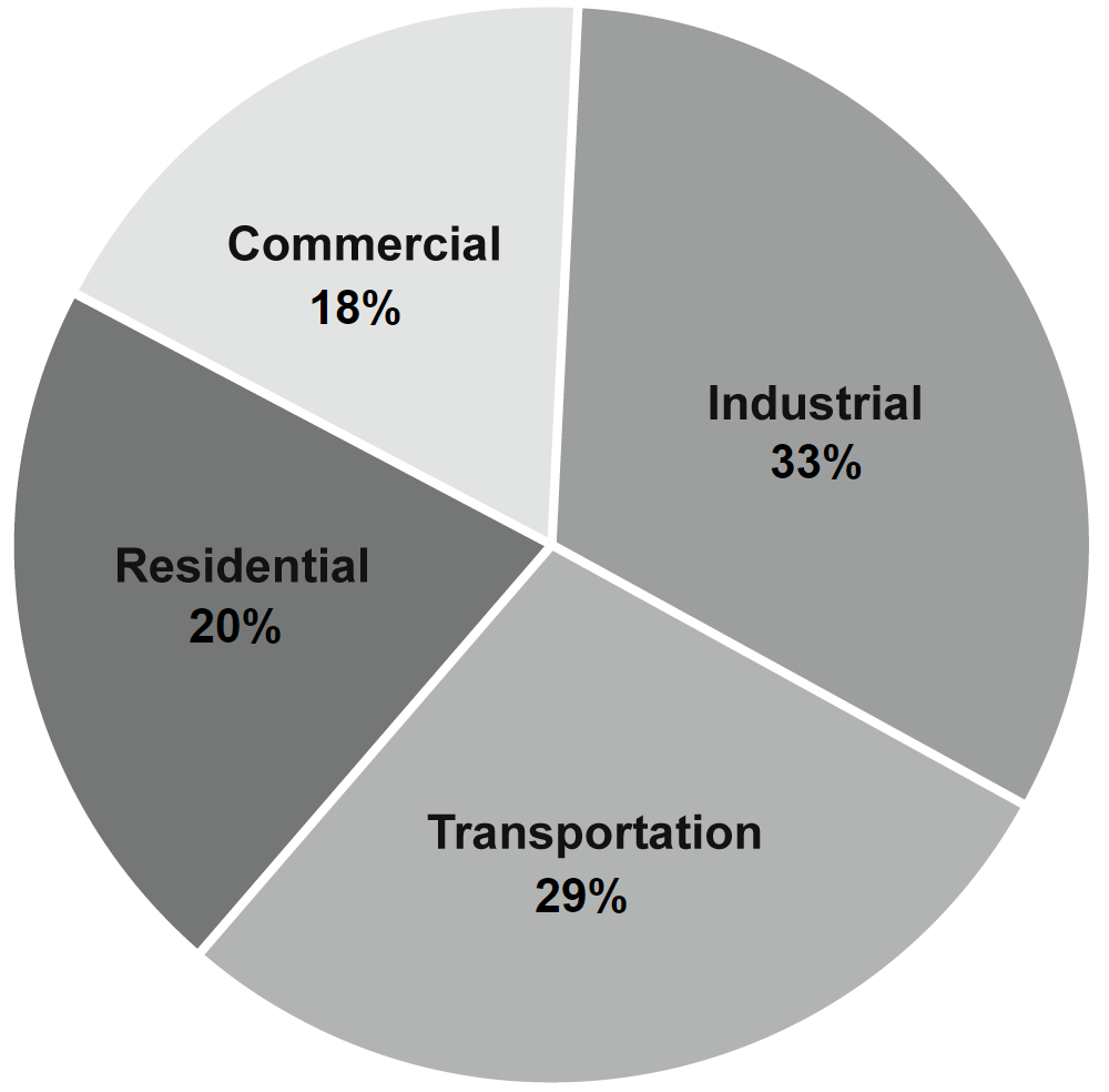 energy project audit