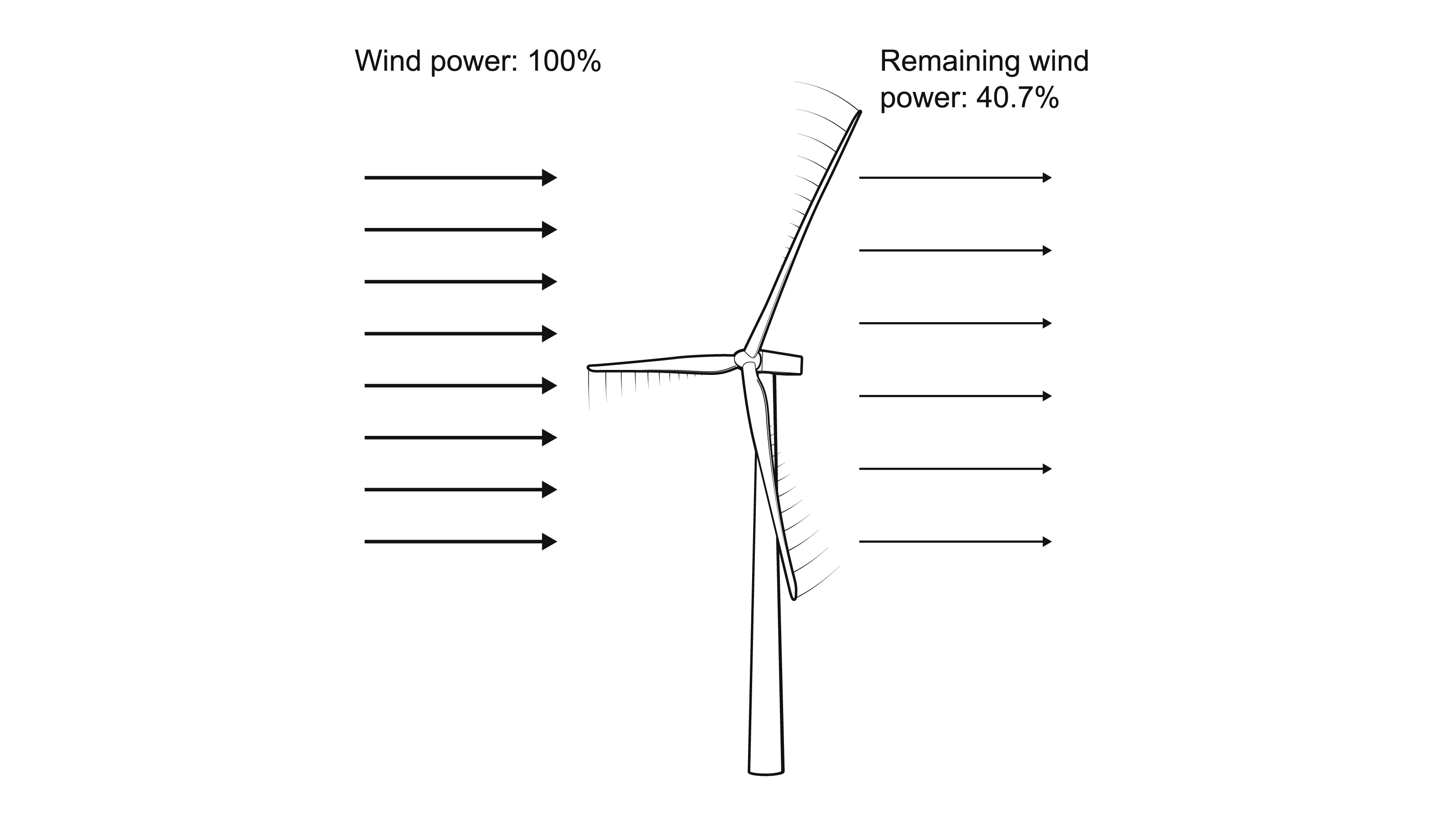 Electric fan inspires design of home-use wind power generator