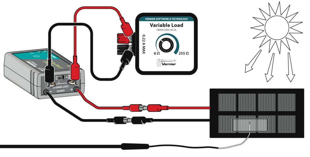 Effect of Temperature on Solar Panel Output - Vernier
