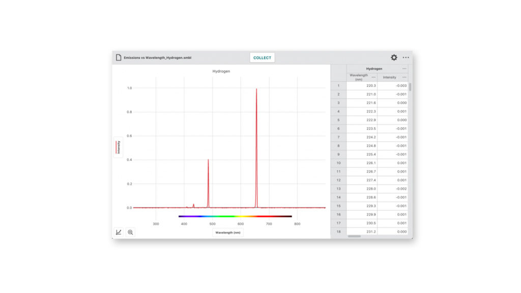 Vernier Spectral Analysis® Vernier