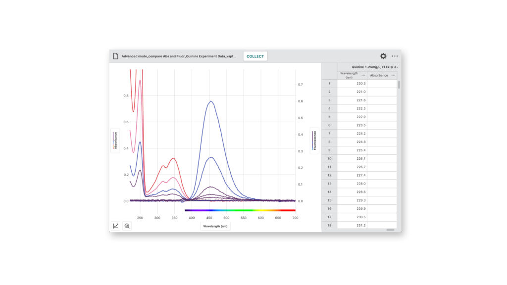 Vernier Spectral Analysis® Vernier