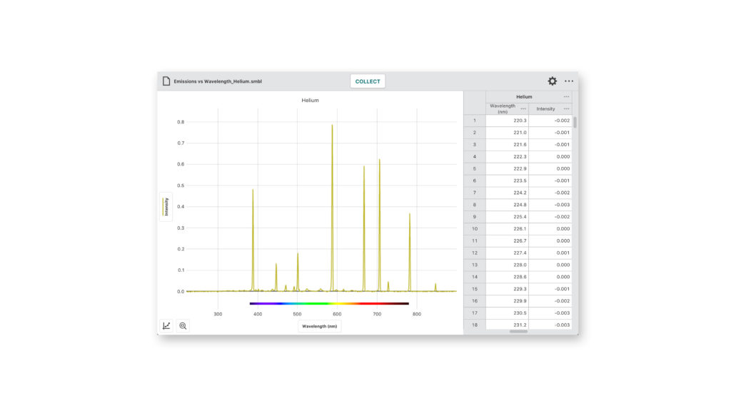 Vernier Spectral Analysis® Vernier