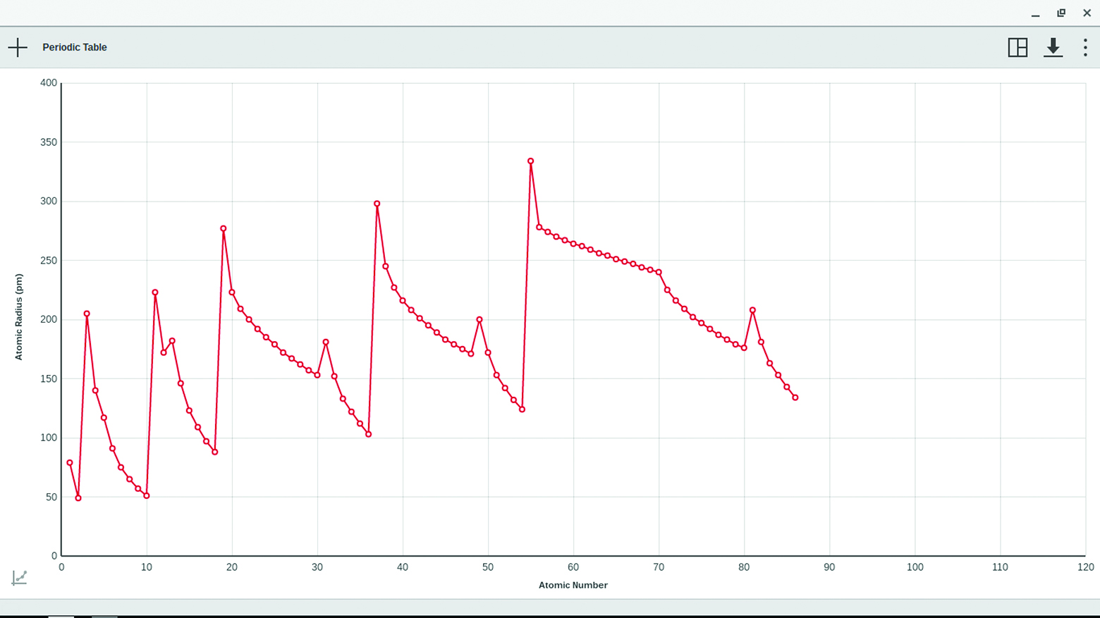 Отвечать трендам. Periodical graphs. Atomic Radius. Atomic Graphics. Trend Lab.