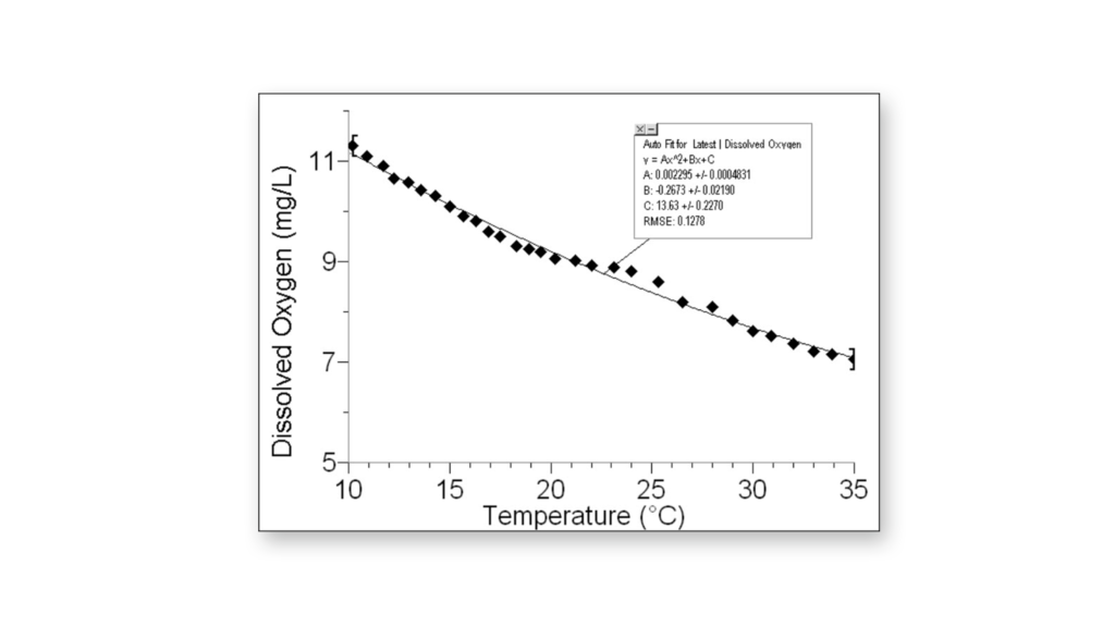 Dissolved Oxygen Probe Vernier