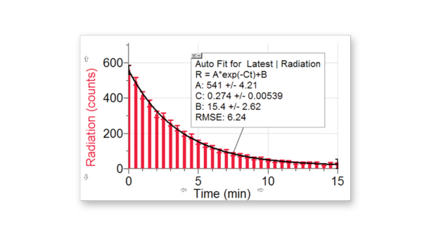 Radiation counts