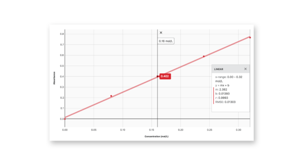 Determining the concentration of a solution: Beer's law