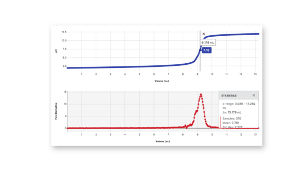 Acid-base titration