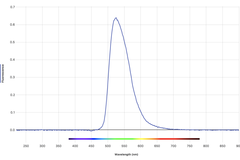 Vernier Spectral Analysis® Support Vernier