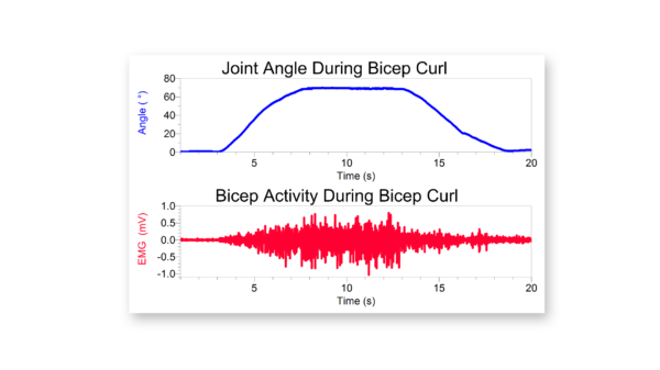 Using a Goniometer and EKG sensor to measure joint angle and muscle activity