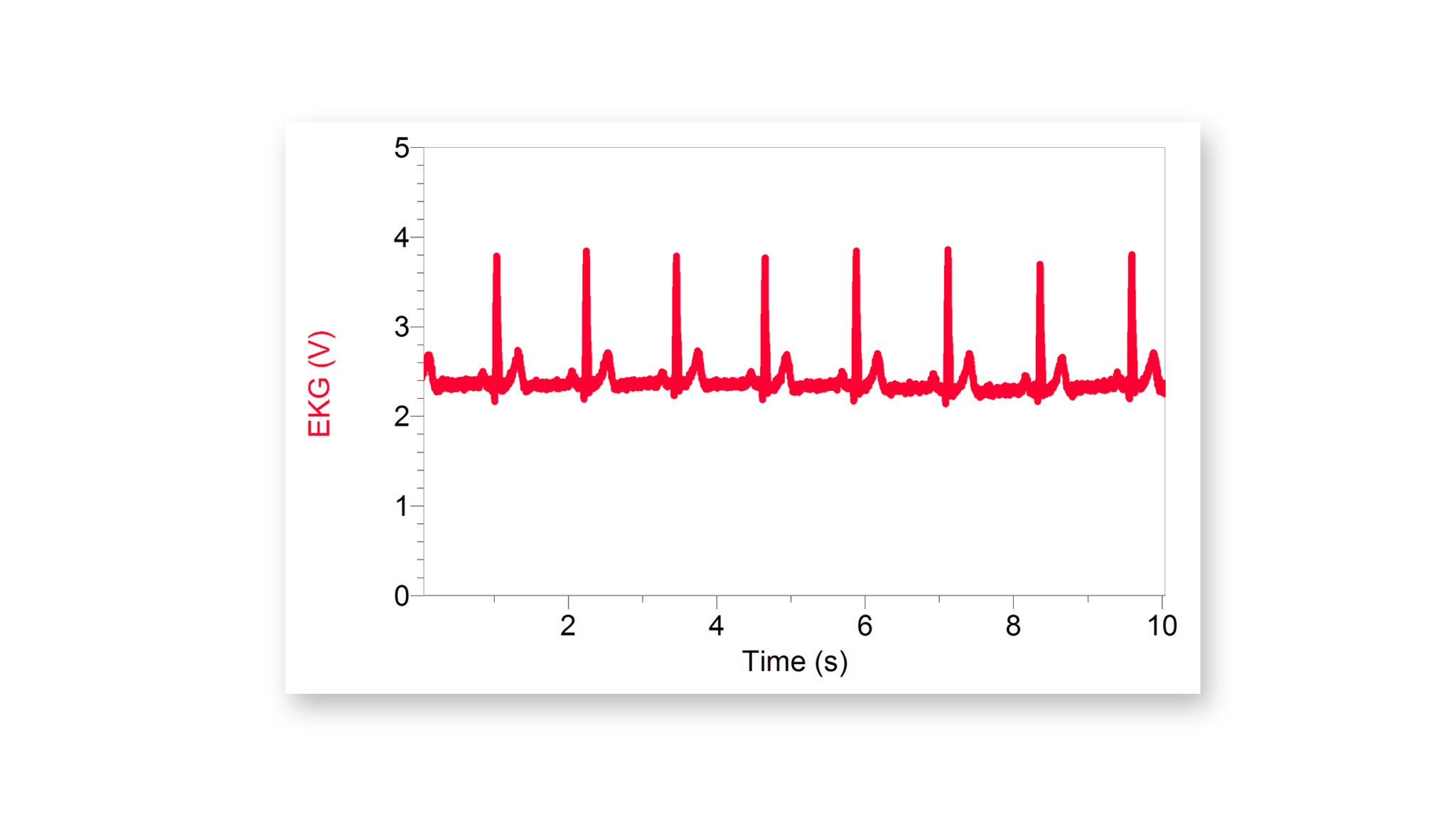 Qubit EKG/EMG Sensor Vernier