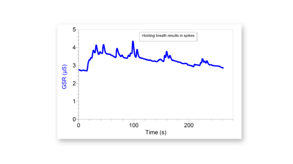 Increase in skin conductivity during a breath hold