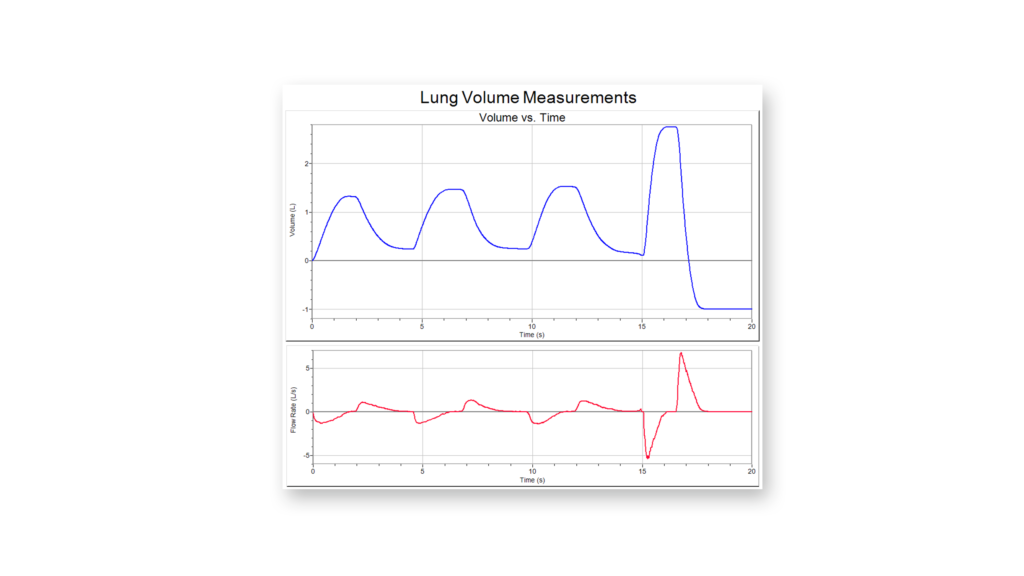 Spirometer Vernier
