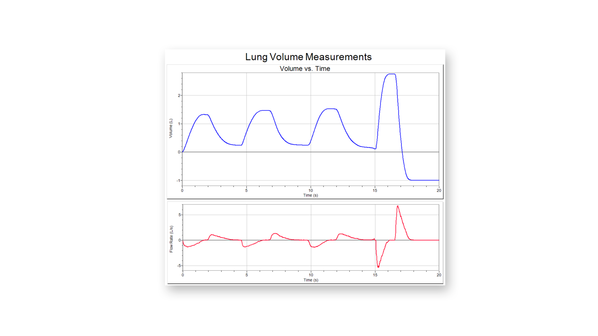 Spirometer Vernier